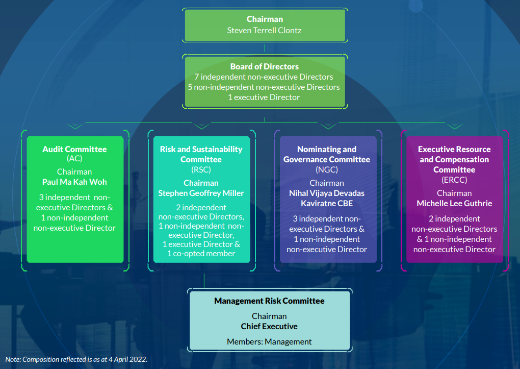 business hierarchy